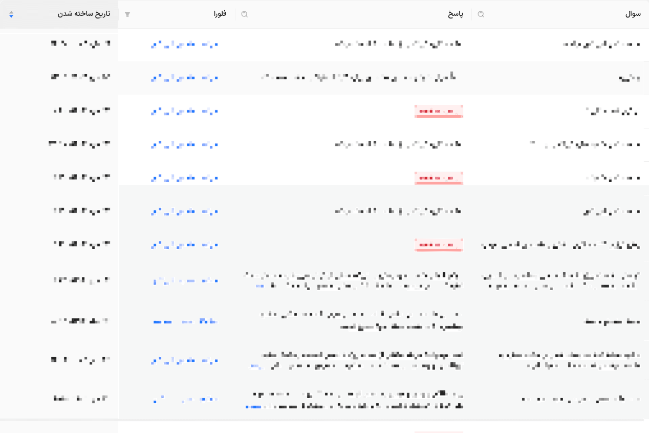 گزارش فلورا