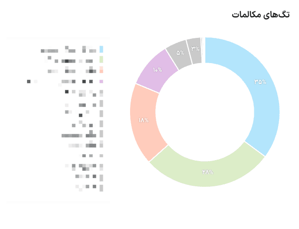 تگهای مکالمات