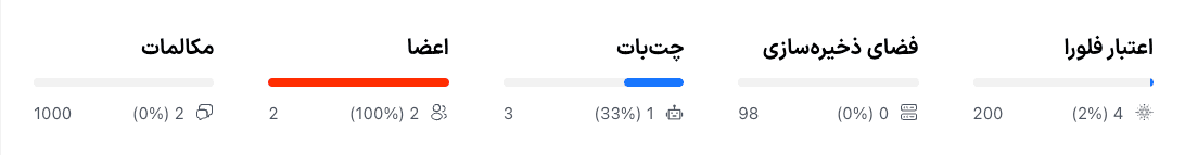 شاخصهای مصرف